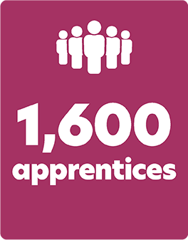 1400 apprentices