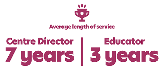 Average length of service